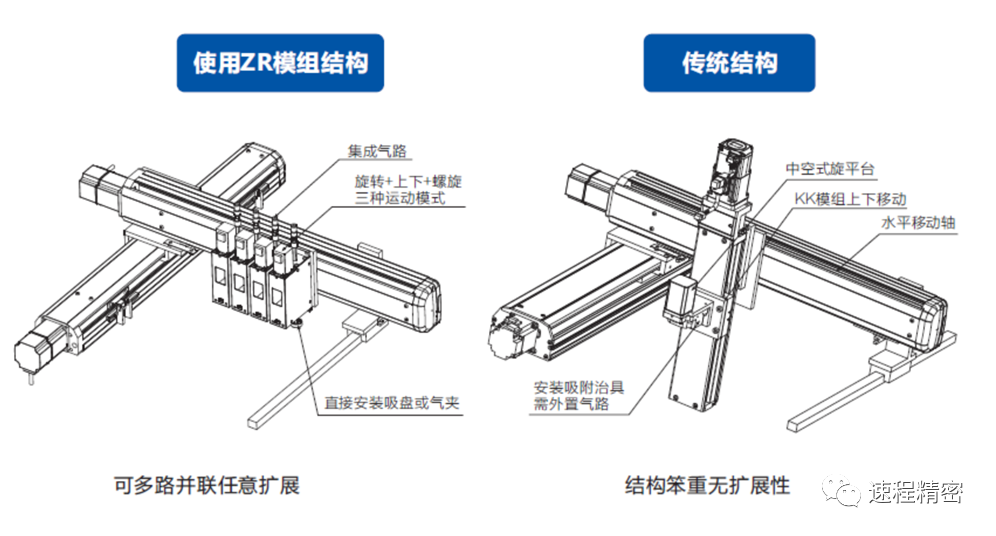揭秘速程精密ZR軸技術，智能制造新利器曝光